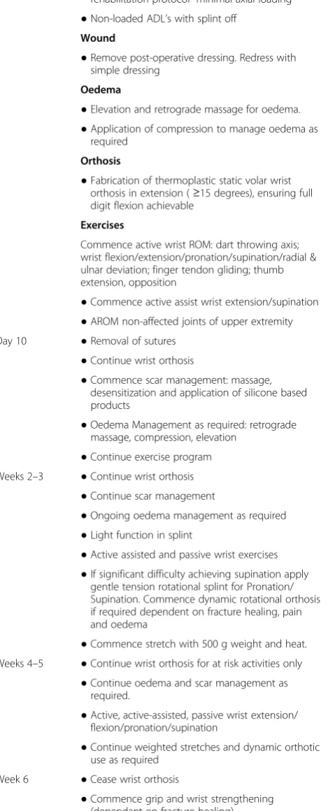 Table 1 Rehabilitation protocol post-operation