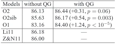 Table 3: Data used in this work (in sentence number).