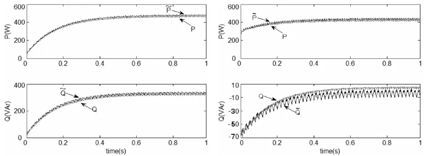 Fig. 14. Transient output current waveforms -with output current sensor (Left) -without output  current sensor (Right): (0-20ms) no load and without droop controller, (20ms-180ms)  with load and without droop controller, and (180ms-500ms) with load  
