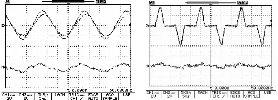 Fig. 17. Frequency and amplitude deviation: a) and b) without the droop controller, c) and d), with the droop controller in supplying a linear load (Left) and a non-linear load (Right) for two UPS inverters 1&2 