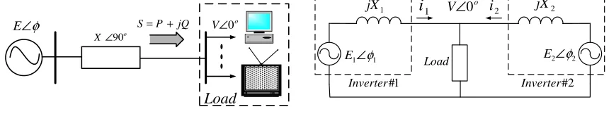 Figure 2 shows two inverters connected to a common load with an inductive output impedance