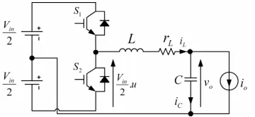 Fig. 3. Static droop characteristic 