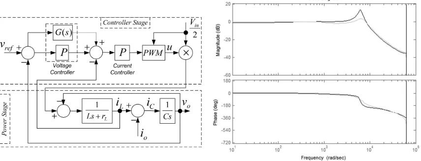 Fig. 5. Block diagram scheme of the single phase         
