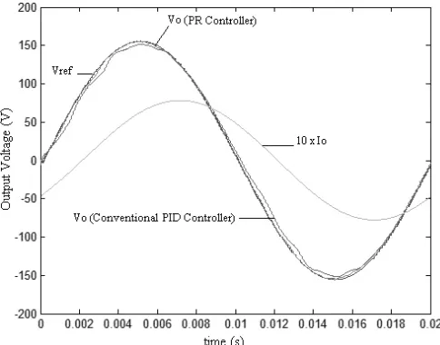 Fig. 7. Comparison of output voltage waveforms using a conventional PID and the PR controller 