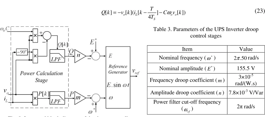 Fig. 8. Improved block diagram of the droop controller  