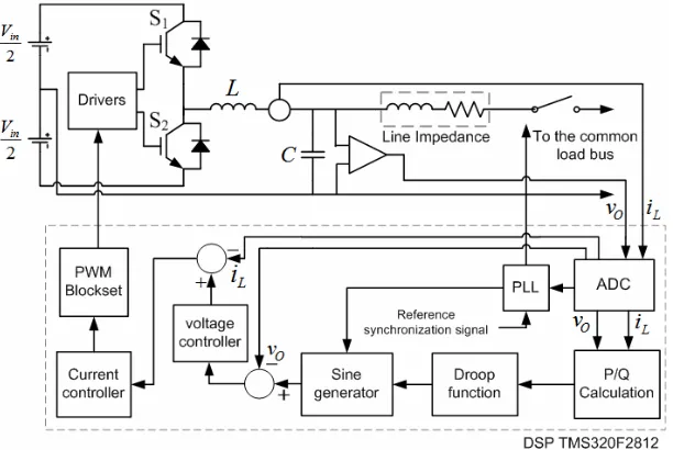 Figure 9 shows a block diagram of the power-sharing controller. The controller also includes a Phase-Locked-Loop (PLL) block in order to synchronize the inverter output with the common bus at the startup