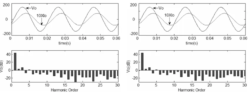 Fig. 11. Transient output current waveforms -with output current sensor (Left) -without output current sensor (Right): (0-20ms) no load and without droop controller, (20ms-180ms) with load and without  droop controller, and (180ms-500ms) with load and droop controller; linear load 