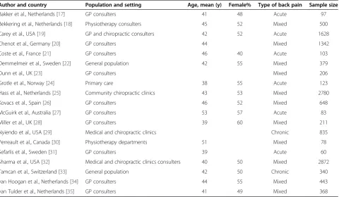Figure 2 Identification and inclusion of observational cohort studies in the systematic review.