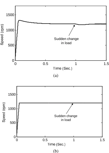 Fig. 7. controller (a) and the proposed drive system (b). Simulated speed response of the both drive with the PI  