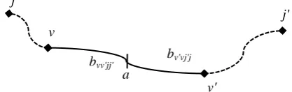 Figure 1. Dividing an edge into two partitions 