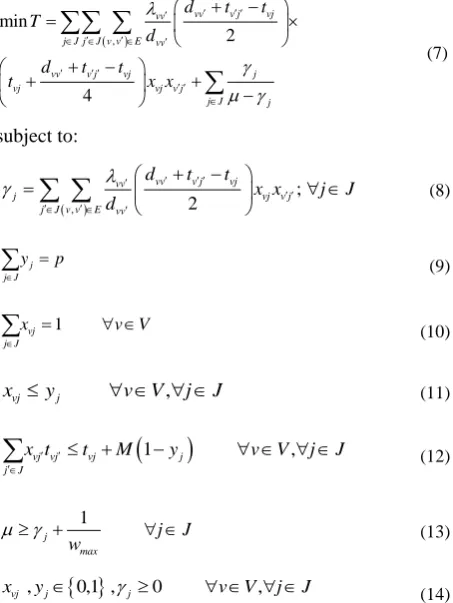 Figure 2.  An example with six vertices and seven edges  