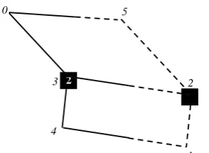 Figure 3.  The optimal solution for the first example 