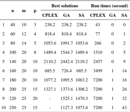 TABLE 2. The results for the numerical examples 