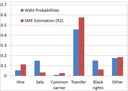 Figure 6: Comparison with Wahl (2002) classiﬁcation.