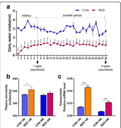 Fig. 2 Transcriptome profiling analysis of the kidneys in dehydratedand control mice using genome-scale Illumina microarray