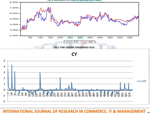 FIG. 1: MOVEMENT OF CHILLI FUTURE AND SPOT PRICES 