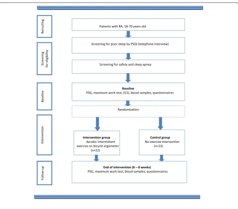 Figure 1 Flow of patients through the randomized controlled trial.