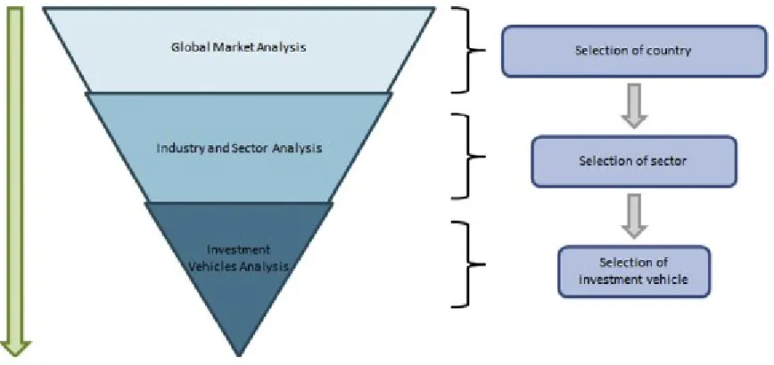 Fig. 1. Typical Top Down Framework 