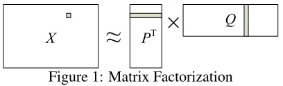 Figure 1: Matrix Factorization