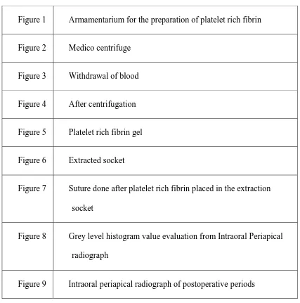 Figure 1 Armamentarium for the preparation of platelet rich fibrin 