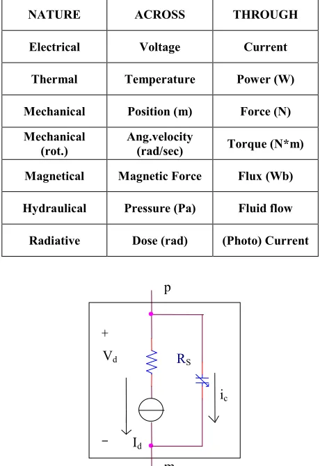 Table 1  Technological domains of VHDL-AMS [6].