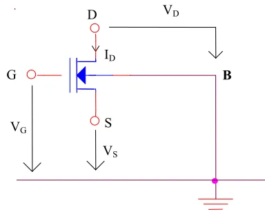Fig. 4 Voltage definitions used in EKV model.  
