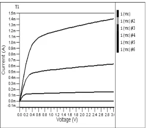 Fig. 8 ids (vds) characteristic.  