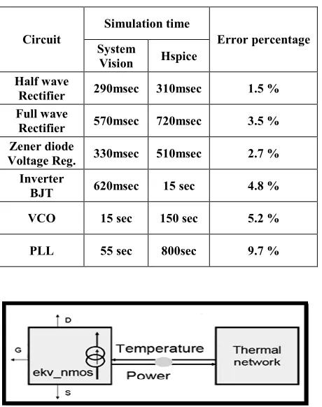 Table 3 Comparison of accuracy and simulation time in VHDL-AMS and Hspice. 