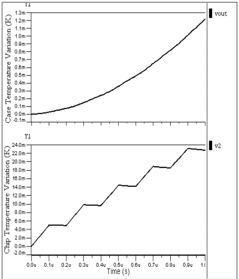 Fig. 12 Output characteristic with the thermal effect.  
