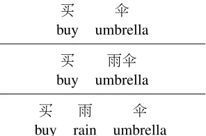Figure 1: Three forms of the same expression buy um-brella in Chinese