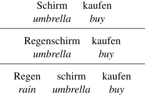 Table 4: Sample sentences from the IWSLT 2008 test set