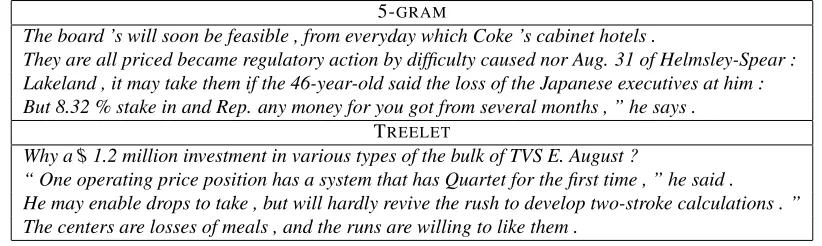 Table 1: The ﬁrst four samples of length between 15 and 20 generated from the 5-GRAM and TREELET models.