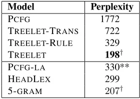 Table 3: Sample pseudo-negative sentences.
