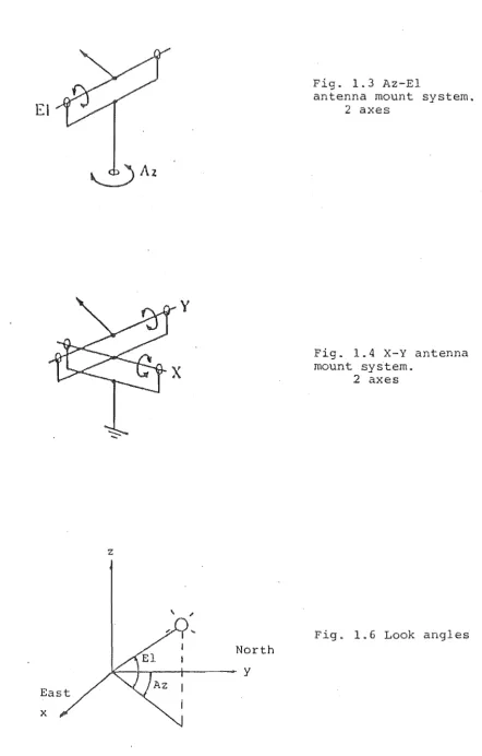 Fig. 1.3 Az-El antenna mount system. 