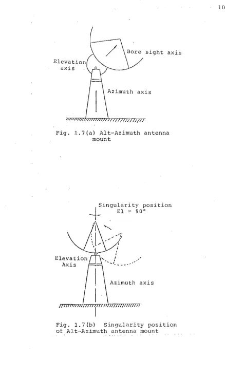 Fig. L 7 (a) 11.1 t-Azimuth antenna mount 