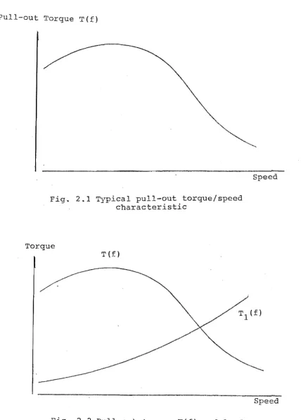 Fig. 2.2 Pul out torgue T(f) and load torgue T1 (f) characteristic 