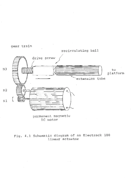 Fig. 4.1 Schematic diagram of an Electrack 100 linear actuator 