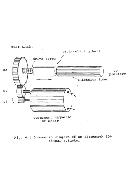 Fig. 4.1 Schematic diagram of an Electrack 100 linear actuator 