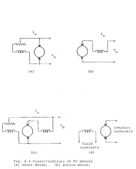 Fig. 4.4 Classifications of DC motors (a) shunt motor';, (b) series motor; 