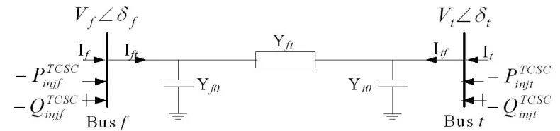 Fig. 1 TCSC injection model. 