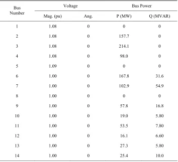 Table 1(a) Estimation of initial operating condition of the 14-bus renumbered network