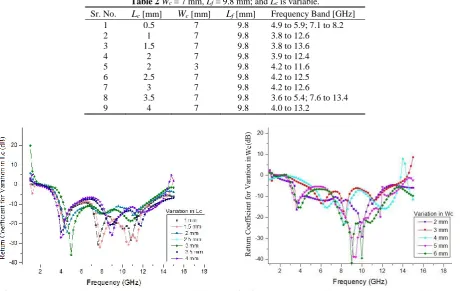 Table 2 Wc = 7 mm, Lf = 9.8 mm; and Lc is variable. 