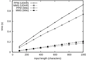 Figure 4: PBR /B , where borders were limited to spaces