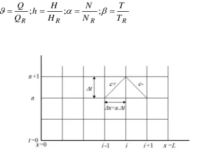 Figure 1.  Characteristic grid with specified time intervals 