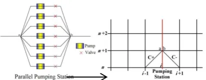 Figure 3.  Parallel pumping station as a boundary condition in the computational grid