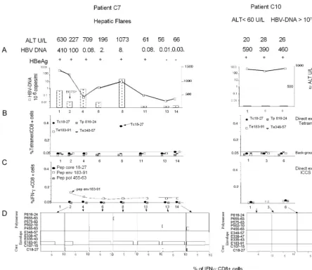 FIG. 1—Continued.