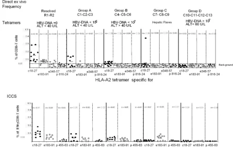 TABLE 3. Viral mutations in selected HLA-A2-restricted epitopes