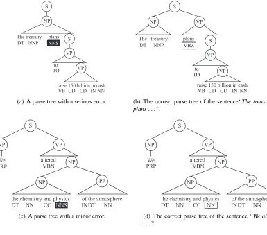 Figure 1: An example of POS tagging errors