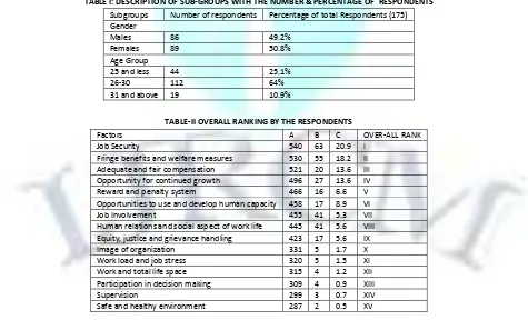 TABLE I: DESCRIPTION OF SUB-GROUPS WITH THE NUMBER & PERCENTAGE OF  RESPONDENTS 