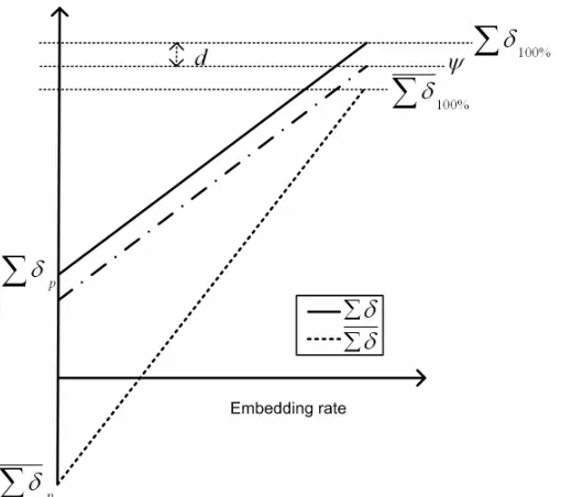 Fig. 5 Image under analysis with an unknown amount of initial embedding (I). 